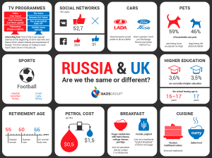 Are we the same or different?